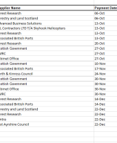Expenditure over 25K 2023 - 2024 quarter 3